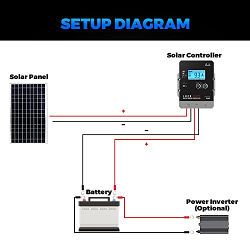 LNEX Solar Charge Controller Waterproof, 20A Super Thin Solar Panel Battery Intelligent Regulator with LCD Display 12V/24V PWM Solar Controller for LiFePO4,AGM, Gel, Flooded and Lithium Battery - style: 20A