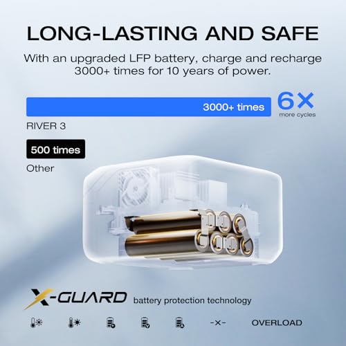 EF ECOFLOW Portable Power Station RIVER 3 with Car Cigarette Lighter to DC Power Adapter, 245Wh LFP Power Station, 2 Up to 600W AC Outlets, <20 MS UPS, 1Hr Fast Charging Solar Generator for Camping - style: RIVER 3+DC CABLE