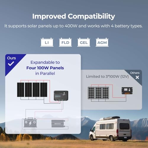Renogy 100W 12V Solar Panel Starter Kit, 100 Watt Monocrystalline Solar Panel, 30A LCD PWM Charger Controller, Adaptor Kit, Tray Cables, Z Brackets for RV, Camper, and Other Off Grid Applications - size: 100W Panel+PWM 30A Controller