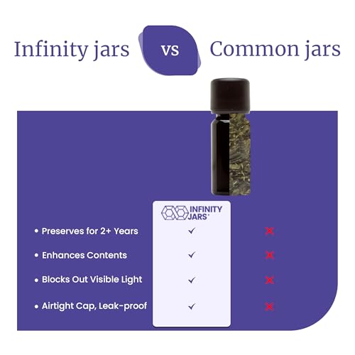 Infinity Jars 15 ML(0.5 fl oz) Black UV‑Blocking Glass Easy‑Pour Screw‑Top Bottle – Airtight, Smell‑Proof Mini Container for Oils, Spices, Perfumes, DIY Samples - size: 0.5 Ounces