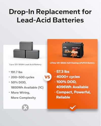 Litime 12V 320Ah Mini Self-Heating Lithium RV Battery, Max 15000 Deep Cycles LiFePO4 Battery, Bluetooth & 2 Heating Mode. - size: 320Ah Heated (Mini)