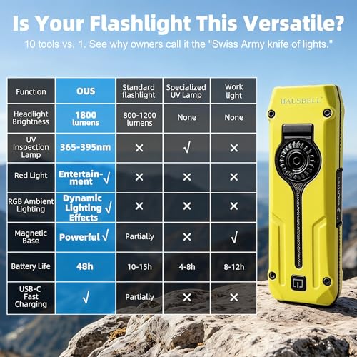 HAUSBELL Flat EDC Flashlight,1800 Lumen UV Magnetic Rechargeable Pocket | Stepless Dimming Dial,Stainless Steel Body,RGB+UV,USB-C Fast Charge,Magnetic Base,Waterproof, for Work,Camping & Emergency - color: Yellow