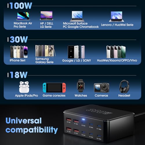 330W 10-Port USB C Charging Station, PD 100W 65W 45W 30W 20W Laptop & Phone Desktop Fast Charger Hub, Compatible with MacBook Pro/Air, iPhone 17/16/15/Pro, iPads, Galaxy