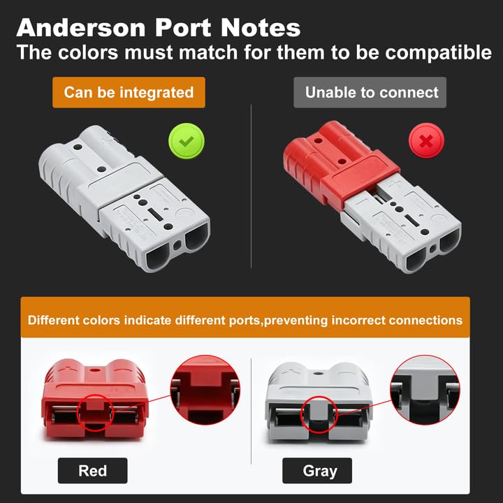 SUNAPEX Smart Battery Box 12V/24V Power Center - Multi Ports & Circuit Breaker for Trolling Motor, Marine,RV & Solar Panel (Pro,Battery Not Included) - size: Smart battery box-Pro