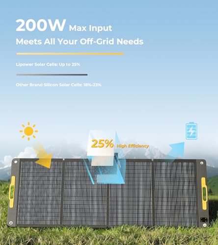 Lipower Portable Power Station with 200W Solar Panel,1200W(2000W Peak) Solar Generator,1075Wh LiFePO4 Battery,Plug & Play Battery Backup,IP68 Waterproof ETFE Portable Solar Panels for Camping - size: 1075Wh+200W Solar Panel