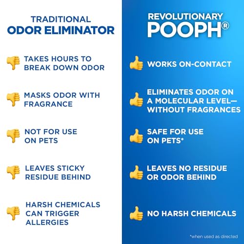 Pooph Pet Odor Eliminator, 16oz Spray - Eliminates Odors at the Molecular Level, Dogs, Cats, Freshener, Eliminator, Urine, Poop, Pee, Deodorizer, Fresh, Clean, Furniture, Potty - size: 16 Fl Oz (Pack of 1)