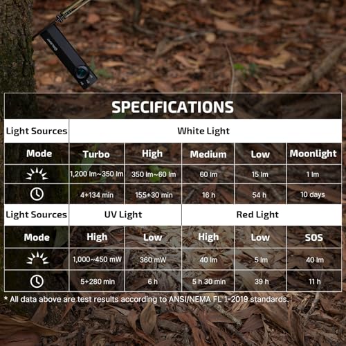 OLIGHT ArkPro Lite Flat Pocket Flashlight, Rechargeable Portable 1200 Lumens with White LED, Red Light, and UV Light, Triple Sources for Pet Urine Detection, Camping, Emergency, Working (Matte Black) - color: Matte Black