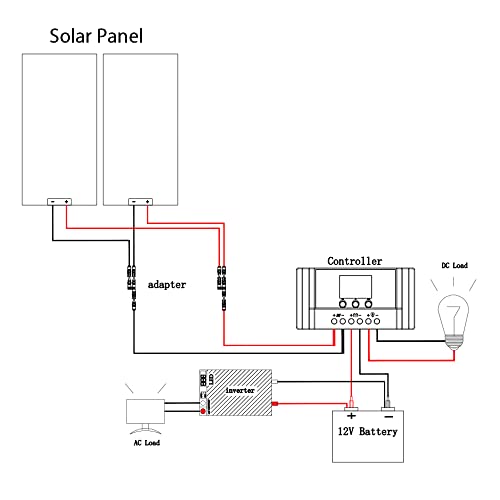 200 Watt 12Volt/24VVolt Solar Panel Kit 2X 100W Monocrystalline Module 20A Charge Controller for RV, Boats, Trailer, Camper,Off-Grid System (200W Solar kit) - style: 200W solar kit