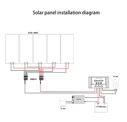 500 Watt 12Volt Solar Panel Kit 5X100W Monocrystalline Module 50A Charge Controller for RV, Boats, Trailer, Camper,Off-Grid System (500W Solar Kit) - style: 500W solar kit