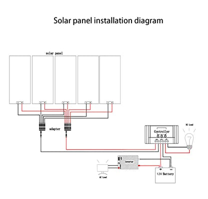 500 Watt 12Volt Solar Panel Kit 5X100W Monocrystalline Module 50A Charge Controller for RV, Boats, Trailer, Camper,Off-Grid System (500W Solar Kit) - style: 500W solar kit