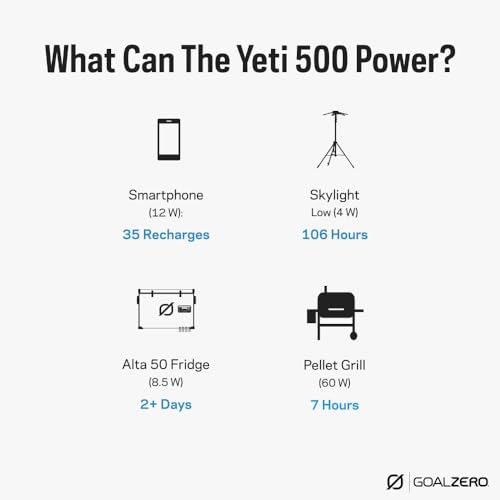 Goal Zero Yeti Portable Power Station, Yeti 500, 499 Watt Hour LiFePO4 Battery, Water resistant & Dustproof Solar Generator For Outdoors, Camping, Tailgating, & Home, Clean Renewable Off-Grid Power - style: Yeti 500