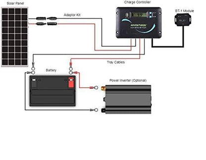 Renogy Adventurer-Li 30A Solar Controller - Flush Mount Design for RV/Camper Walls, 12V/24V Auto PWM Charger, LCD Display, Compatible with Lithium & AGM/Gel Batteries - size: 30A Adventurer