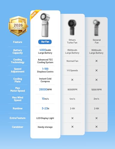 Handheld Fan Portable Personal Cooling Fans Mini Hand Held Fan,199Speed 26000RPM Turbo Air,6000mAhBattery USBRechargeable FoldableFan with LED Light Hook,Ice Cooling Essentials for Travel Outdoor Gift - color: silver version