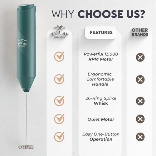 Zulay Kitchen Powerful Milk Frother Wand - Handheld Stainless Steel - Battery Operated Drink Mixer for Coffee, Lattes, Cappuccino, Matcha - Froth Mate Frother Gift - Dark Green - color: Dark Green, size: Classic Froth Mate