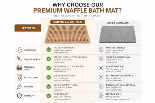 Waffle Bath Mat Non Slip Washable, Boho Bath Rug, Soft Absorbent Quick Dry Bath Mat for Shower Floor, Textured Waffle Weave Shower Rug, Farmhouse Bathmat Decor, 18x30 Inch