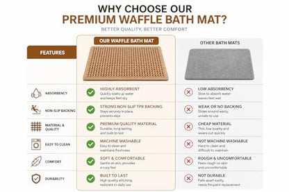 Waffle Bath Mat Non Slip Washable, Boho Bath Rug, Soft Absorbent Quick Dry Bath Mat for Shower Floor, Textured Waffle Weave Shower Rug, Farmhouse Bathmat Decor, 18x30 Inch