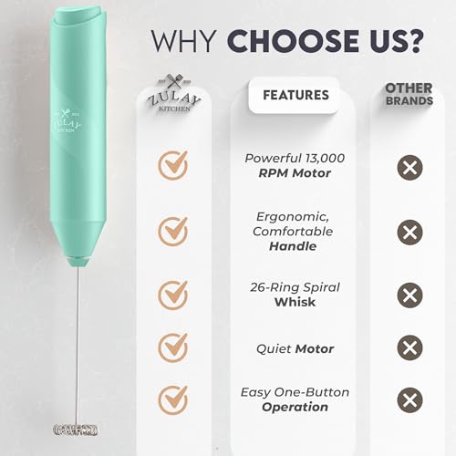 Zulay Kitchen Powerful Milk Frother Wand - Handheld Stainless Steel - Battery Operated Drink Mixer for Coffee, Lattes, Cappuccino, Matcha - Froth Mate Frother Gift - Crisp Mint - color: Crisp Mint, size: Classic Froth Mate