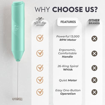 Zulay Kitchen Powerful Milk Frother Wand - Handheld Stainless Steel - Battery Operated Drink Mixer for Coffee, Lattes, Cappuccino, Matcha - Froth Mate Frother Gift - Crisp Mint - color: Crisp Mint, size: Classic Froth Mate
