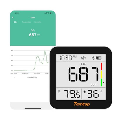 Temtop CO2 Monitor Indoor Air Quality Monitor 3 in 1 CO2 Meter(Temperature, Humidity and CO2), 180 Days Standby Time - color: Basic: CO2/Temp/Humidity