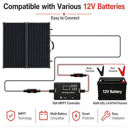 100W Portable Foldable Solar Panel Suitcase with 10A/12V MPPT Controller & 4-in-1 Adapter Cable, 25% High-Efficiency Solar Panel Charger for Portable Power Stations & 12V Batteries