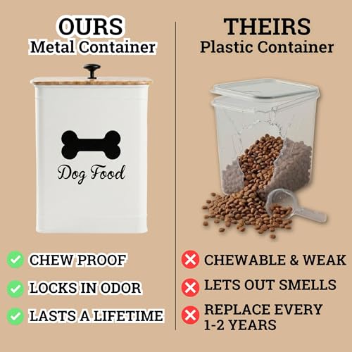 Dog Food Container Airtight 5-7 lb (25 Cup) Capacity - Cute Airtight Dog Food Storage Container with Bamboo Lid & Sturdy Metal Handle - White Metal Kibble Storage Bin for Dogs up to 50 lbs - Pet Jar - color: White