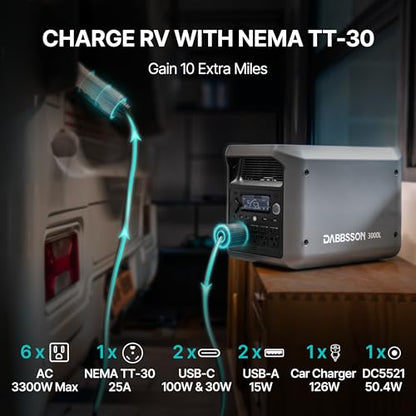 DABBSSON 3072Wh Solar Generator with 210W Solar Panel, Semi-Solid LiFePO4, 3000W AC Output 6,TT-30 1 for Charging RV,P-Boost 3600W,Lightweight,1.3X Runtime,3000L Power Station for Camping Home Backup - style: 3000L+210W Solar Panel