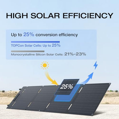 EF ECOFLOW Portable Power Station RIVER 2 with 60W Solar Panel, 256Wh LiFePO4 Battery/ 1 Hour Fast Charging, Up to 600W Output, Solar Generator for Outdoor Camping/RVs/Home Use - style: RIVER 2+60W Solar Panel
