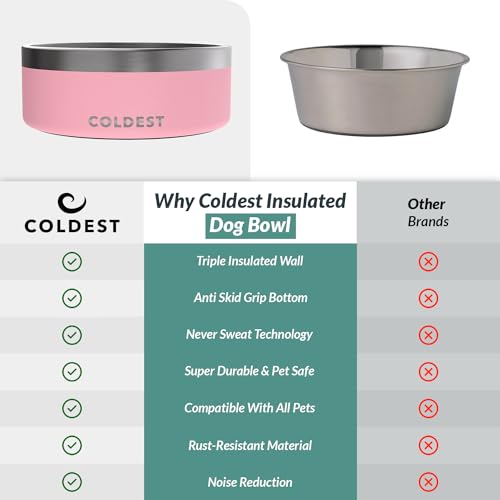 Coldest Dog Bowl - Anti Rust Metal, Non Slip, 3 Layers Insulated Stainless Steel Dog Bowls - Spill Proof & Heavy Duty - Water Bowl for Dogs, Cats & Pets, Dish Washer Safe (64 oz,Cotton Candy Pink) - color: Cotton Candy Pink, size: 64 oz