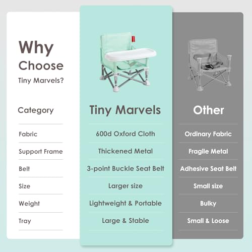 Tiny Marvels Baby Chair, Portable & Foldable for Travel & Beach, Ages 6M-3Y | BPA-Free Material, 3-Point Harness, 3-in-1 Baby Chair, Removable Tray & Carry Bag, Sturdy with Reinforcement, Non-Slip Feet - color: Green