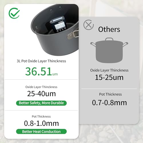 Naturehike Camping Cookware Set Mess Kit for Backpacking Gear, Camp Cooking Set, Camping Pots and Pans Set for Outdoor Backpacking Camping Hiking Picnic - color: 4-7 People