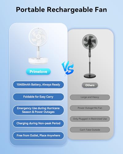 Portable Oscillating Travel Fan, 10400mAh Battery Operated Rechargeable USB Floor Table Desk Fan with Remote, 4 Speed Settings Pedestal Fan for Home Bedroom Office Camping, White,8" - color: White-10400mAh