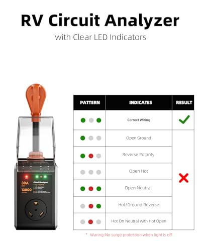 RV Surge Protector 30 amp, 2026 Upgraded 13000J Surge Protection RV Circuit Analyzer 30 amp RV Surge Protector with Waterproof Cover, RV Adapter Plug for Camper, Travel Trailers - TT-30P - size: 30A