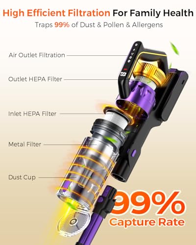 Cordless Vacuum Cleaner for Home, 580W/48KPa Powerful Suction, 65 Min Runtime, Lightweight Stick Vacuum with LED Screen & Wall Mount, Handheld Vacuum for Pet Hair, Carpet & Hard Floors