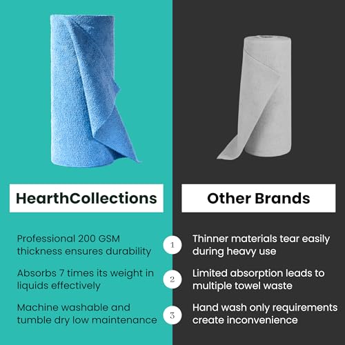 Microfiber Cleaning Cloth Roll Tearaway, 50 PCS Tear Away Towels, Reusable & Washable, Ultra Absorbent 12" x 12" Dish Rags for Car, Home, Kitchen, , 200 GSM Thickness, Paper Towel Alternative - color: Blue