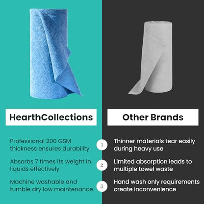 Microfiber Cleaning Cloth Roll Tearaway, 50 PCS Tear Away Towels, Reusable & Washable, Ultra Absorbent 12" x 12" Dish Rags for Car, Home, Kitchen, , 200 GSM Thickness, Paper Towel Alternative - color: Blue
