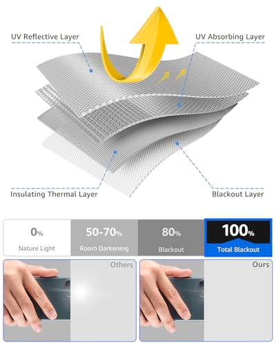 Sumobaby Blackout Curtains for Bedroom 50"x57" Portable No Drill Black Out Curtains with Heat-Resistant Magic Tapes,100% Blackout Blinds Easy to Cut Fit for Home Cinema,Dorm Room,Nursery(White)