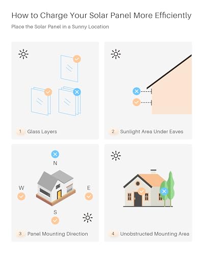 2PCS Solar Panels 3.4W 6V Charge for Motorized Blinds with USB-C Connector for Lithium Battery Operated Shades
