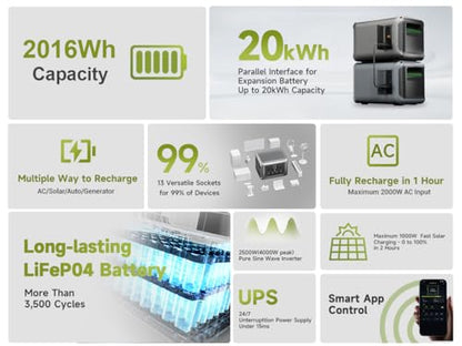 ALLPOWERS R2500 V2 Solar Generator Kit with 2x 100W Panel: 1920Wh LiFePO4, 2500W AC Output, 2x100W USB-C PD Fast Charging, 80% Charge in 1 Hour, for Home Backup Camping RV Off-Grid - color: R2500+2x SE100
