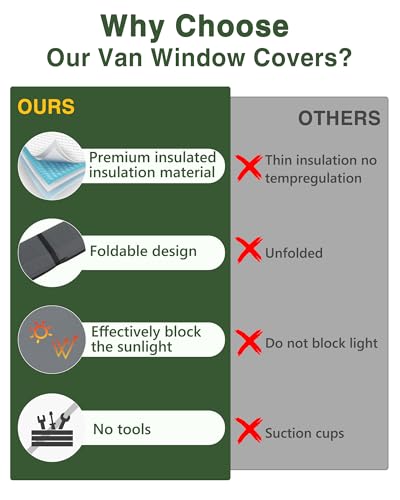 Insulated Blackout Van Window Covers Fit for Ford Transit 150 250 350 High/Medium Roof 2015-2025, Magnetic Van Front Door Side Window Shades (Pair) - Gray - size: Front Door (Pair)