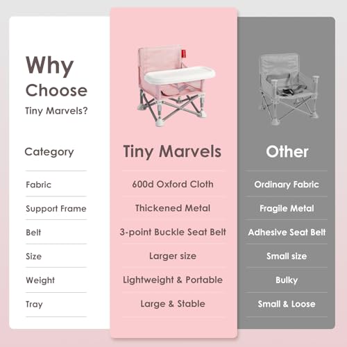 Tiny Marvels Baby Chair, Portable & Foldable for Travel & Beach, Ages 6M-3Y | BPA-Free Material, 3-Point Harness, 3-in-1 Baby Chair, Removable Tray & Carry Bag, Sturdy with Reinforcement, Non-Slip Feet - color: Pink