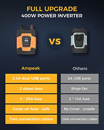 Ampeak 400W Power Inverter, 12V DC to 110V AC, 11 Protections | 800W Surge Peak, 2 AC Outlets, Dual USB 4.8A, Quiet Fan, for Car Truck Laptop Phone - style: 400W
