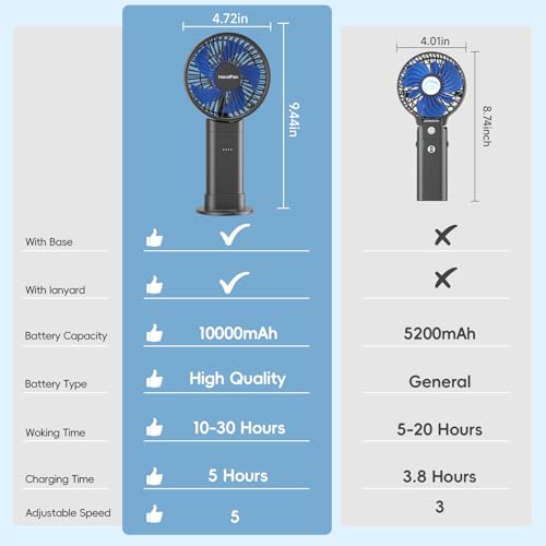 HandFan Upgraded 10,000 mAh Quiet Handheld Fan - 4.5 Inch Large Hand Held Fans Reahargeable, 180° Foldable Portable Fan [30 Working Hours] with Lanyard, Base for Disney/Travel/Concerts/Beach/Office - color: Blue‑Blade Black‑10000mAh