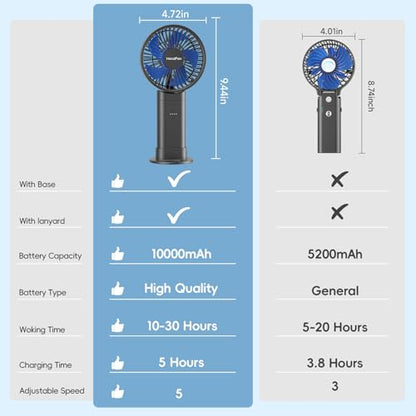 HandFan Upgraded 10,000 mAh Quiet Handheld Fan - 4.5 Inch Large Hand Held Fans Reahargeable, 180° Foldable Portable Fan [30 Working Hours] with Lanyard, Base for Disney/Travel/Concerts/Beach/Office - color: Blue‑Blade Black‑10000mAh