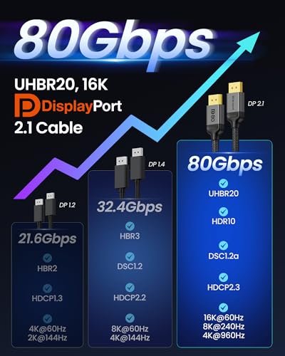 Silkland 80Gbps DisplayPort 2.1 Cable 5FT [VESA Certified], [8K@240Hz, 4K@540Hz 360Hz 240Hz] DP 2.1 Cable, HDR HDCP DSC 1.2a Display Port Cord Compatible DP 1.4 G-Sync Gaming Monitor 5090 9070XT - size: 5 Feet