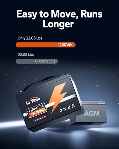 LiTime 12V 100Ah RV Lithium Battery, Group 31 Rechargeable LiFePO4 Battery with Up to 15000 Deep Cycles, 1.28kWh and Higher Energy Density, Perfect for Van, Trolling Motors, Boat, Marine. (1 Pack) - size: 100Ah (Group 31)