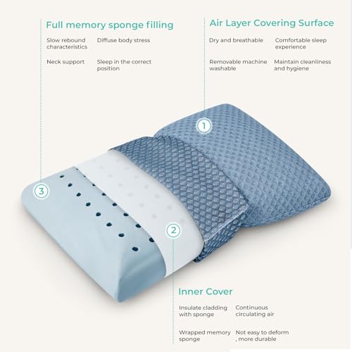 Travel Pillow Memory Foam Pillows, Camping Pillow-Compressible Medium Firm, Breathable Cover, Ideal Backpacking Hiking, Bed Pillows, Airplane and Car (Blue, M) - color: Blue, size: M-17.7*11.8in