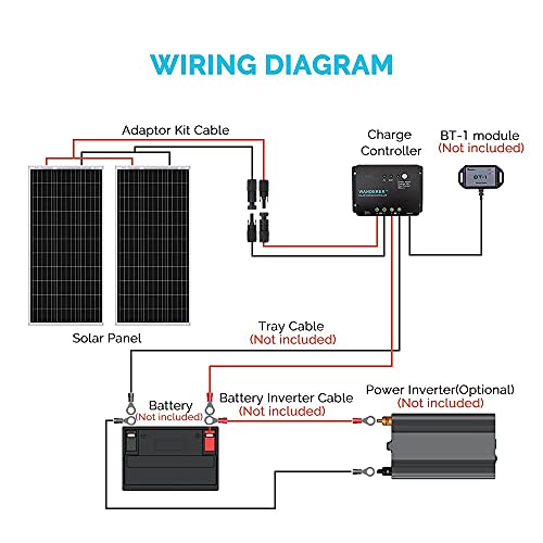 Renogy 200 Watt 12 Volt Monocrystalline Solar Panel Starter Kit with 2 Pcs 100W Solar Panel and 30A PWM Charge Controller for RV, Boats, Trailer, Camper, Marine ,Off-Grid System - size: Starter200W+PWM 30A