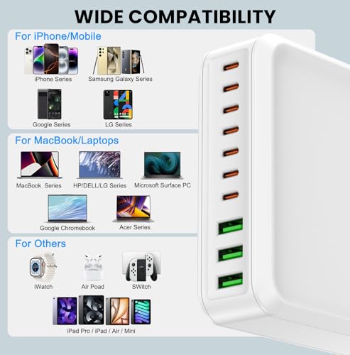 780W USB C Charger Block Fast 10-Port USB C Charging Station GaN PD 120W Laptop Charger Adapter for MacBook Pro/Air, DELL, iPad, iPhone, Samsung Galaxy White - color: White
