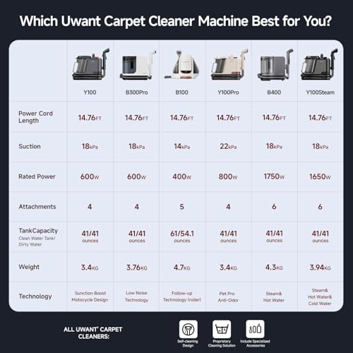 Uwant Carpet Cleaner Machine 18Kpa Powerful Suction, Portable Carpet Cleaner with Cleaning Tools&Self-cleaning Set for Cars,Sofa set of 1 (Margaret-Textile)