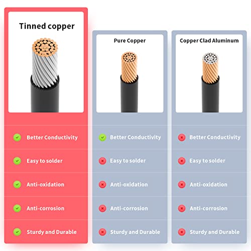 ELFCULB 10AWG 20FT Anderson Connector 50 Amp Cable,Anderson SB50 Plug Battery Quick Connector Cable for Solar and Wind Energy Systems Battery Connections Forklifts - size: 20FT